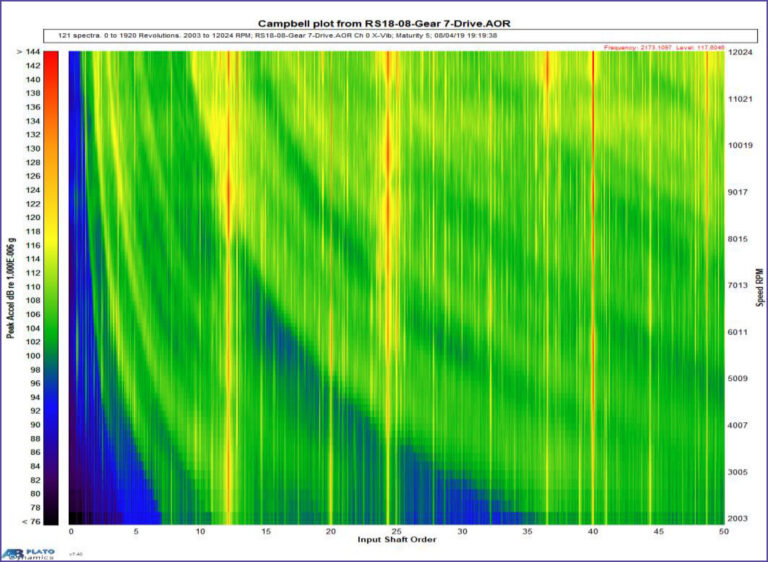 NVH Software - Image 4