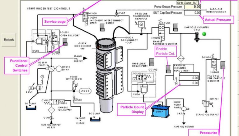 Front Strut Assembly/Test - Image 4