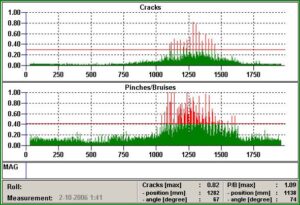 DATAMES – Eddy Current Technology (ET Tester)