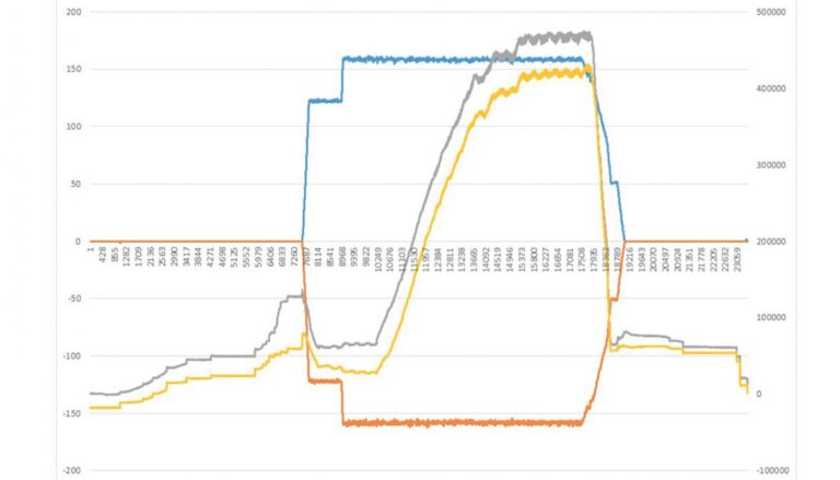 Radial Cam Piston Motor Test - Image 5