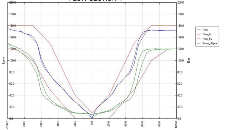Auxiliary Valve Test - Image 5