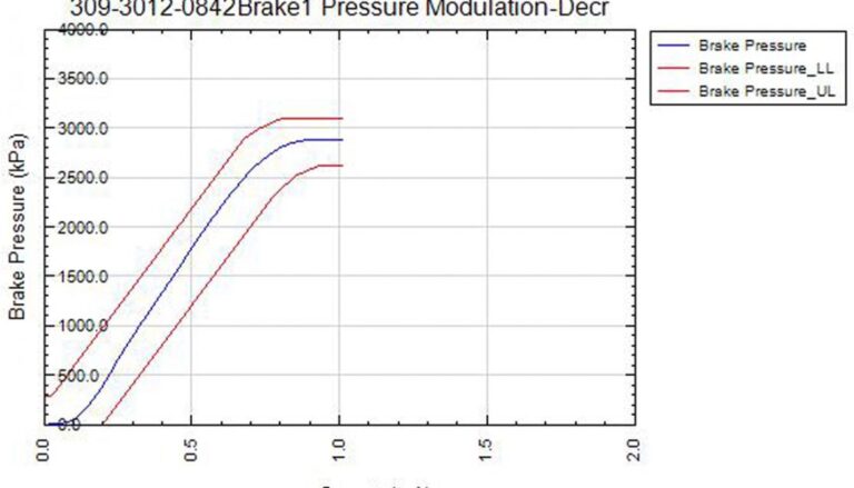 Cast Iron Valve Test - Image 5