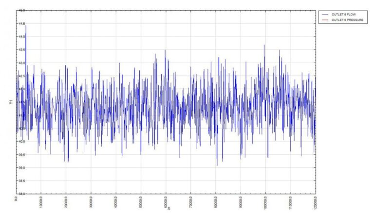 Gear Pump and Gear Motor Test - Image 5