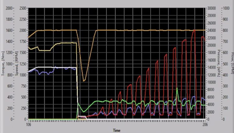 Gear Pump Test - Image 5