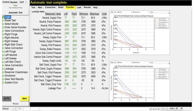 Universal Valve Test - Image 6