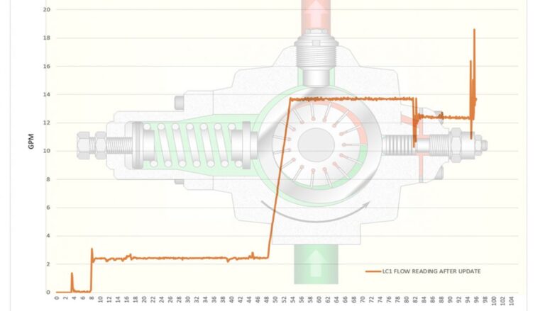 Vane Pump/Motor Test - Image 3